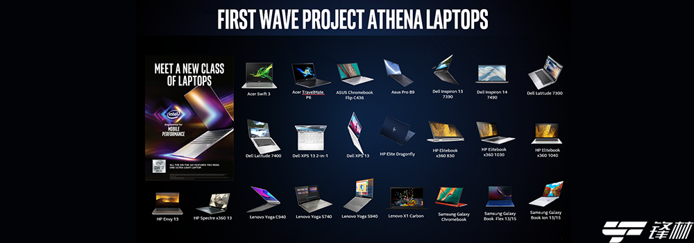 CES2020：英特尔雅典娜创新计划扩大规模 推出第一波Chromebooks笔记本电脑 