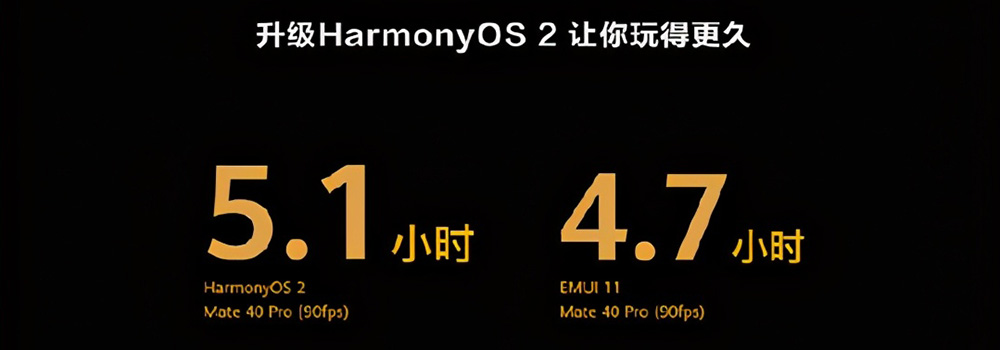 HarmonyOS 2首批升级用户：流畅得不像话，性能提升显著